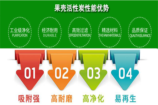 果殼|椰殼|活性炭凈水濾料價格|廠家 果殼|椰殼|活性炭凈水濾料價格|廠家
